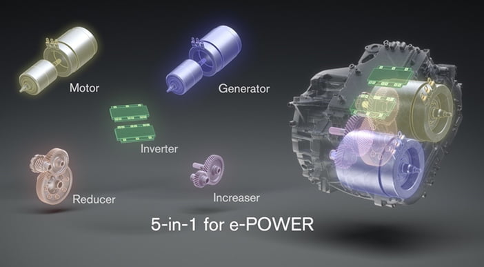 NissanXin1elektromotoren