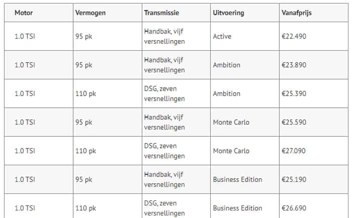 SkodaFabiaPrijsverlaging