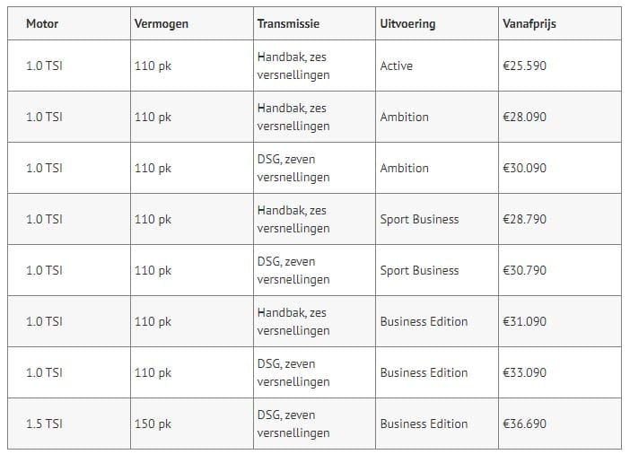 SkodaKamiqPrijsverlaging