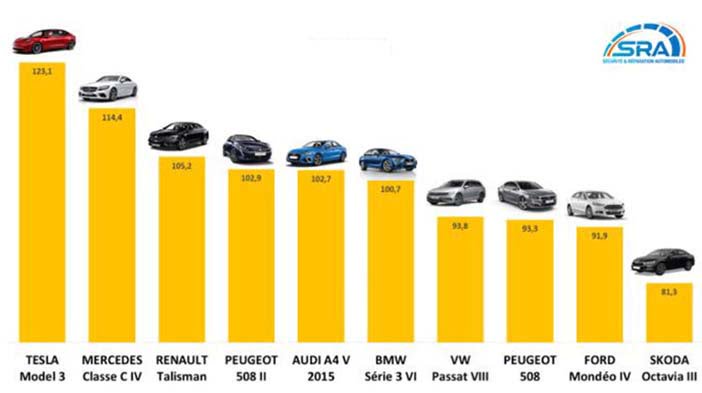 TeslaOnderhoudskosten