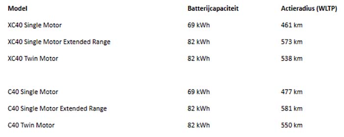 VolvoC40XC40capaciteitActieradius