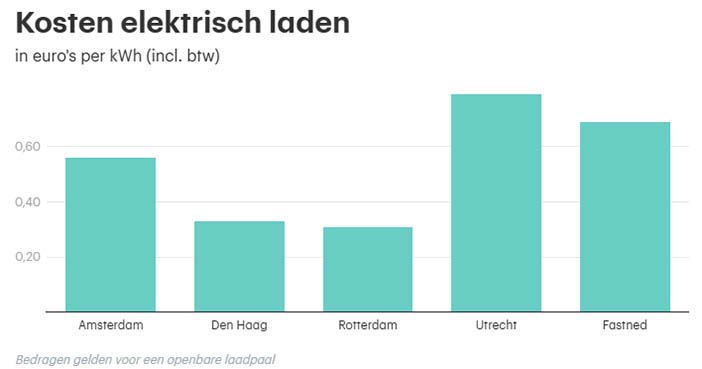 ElektrischKosten2