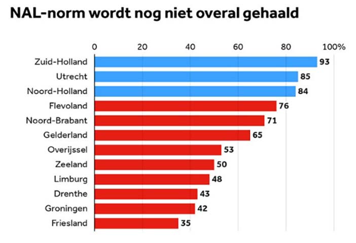 NederlandLaadpalen2