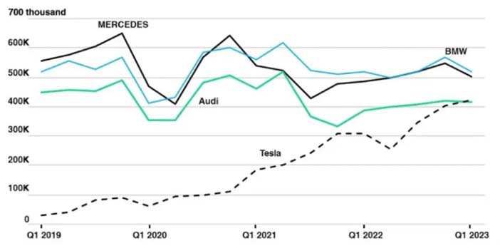 Tesla2023Q1premium