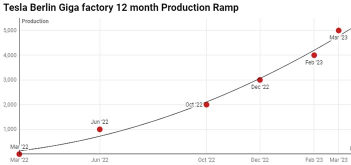Tesla2023Q1premium2