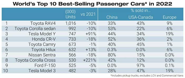 WereldModellen2022Top10
