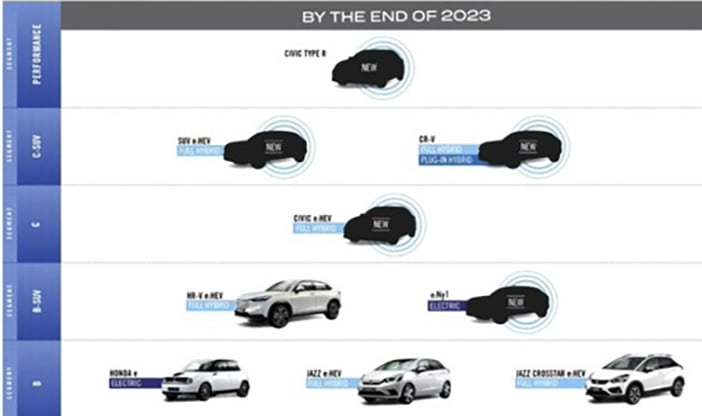 HondaGamma2023