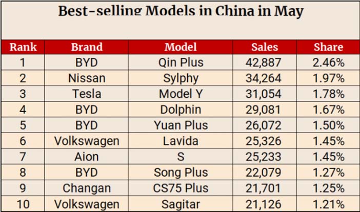 China052023Modellen