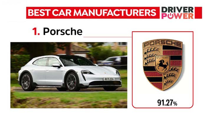 DriverPower2023porsche