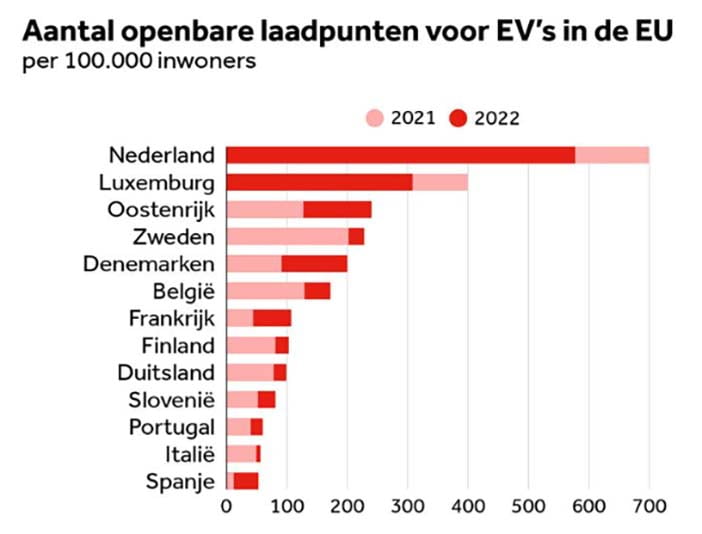 LaadpaalVakantie2