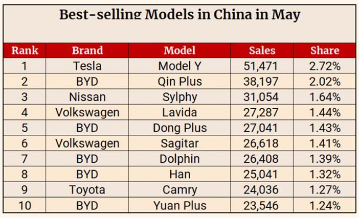 China062023Modellen