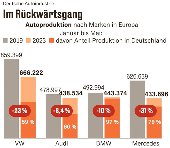 Duitsland2023