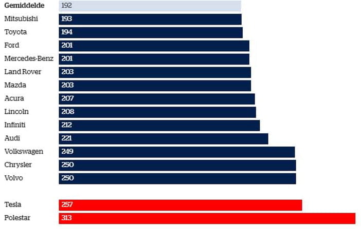 JDpower2023VS2