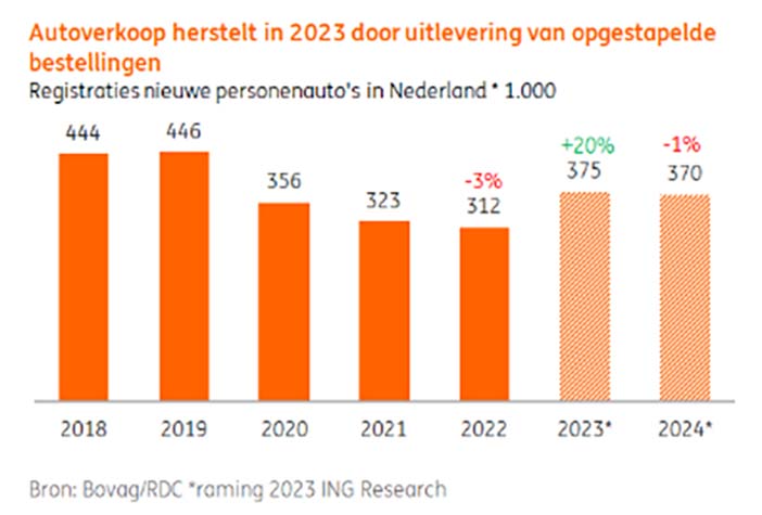 Nederland2023PrognoseING