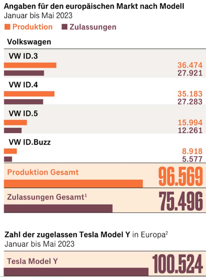VolkswagenIDproductieVraag