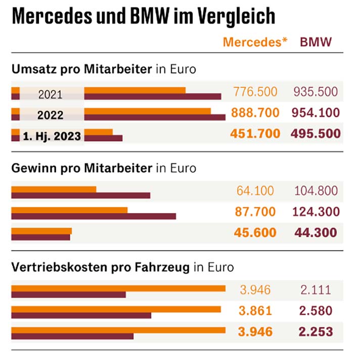 BMWmercedesPersoneelskosten