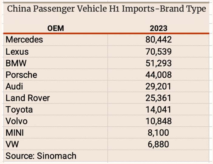 ChinaImport2023H1