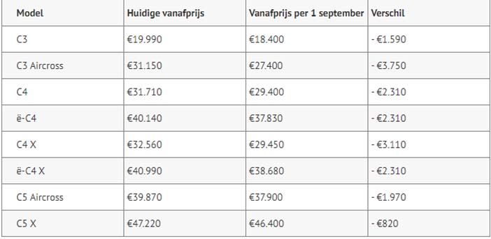 CitroënPrijsverlaging