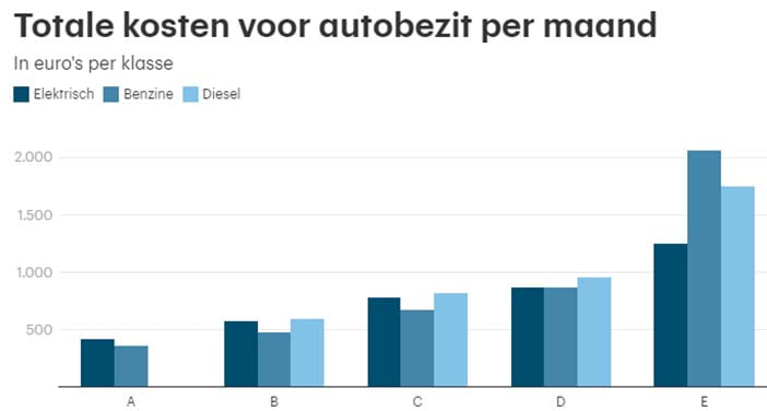 ElektrischKosten