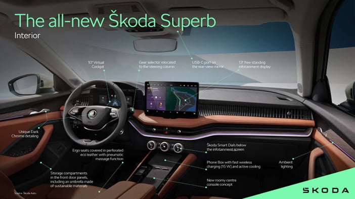 SkodaSuperbDashboard3
