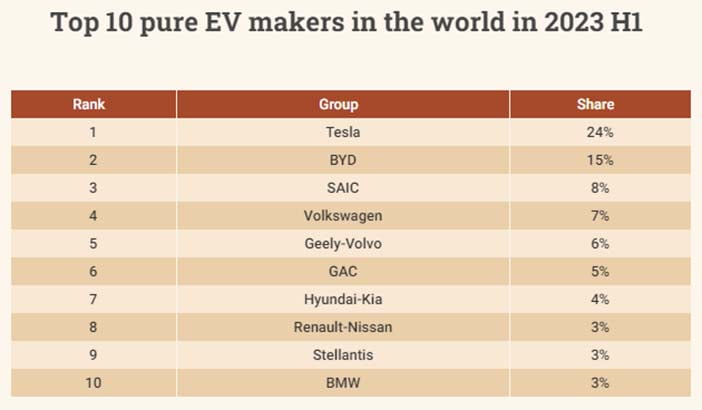 Wereld2023H1elektrisch