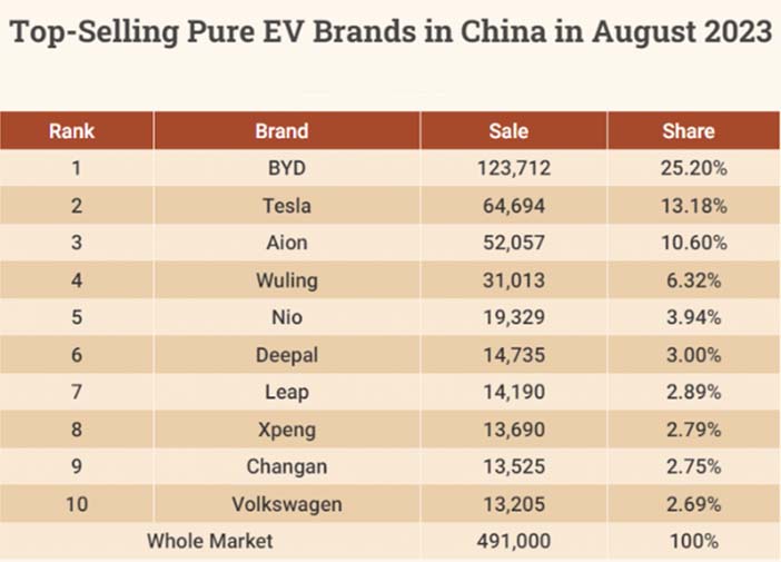 China082023merkenElektrisch