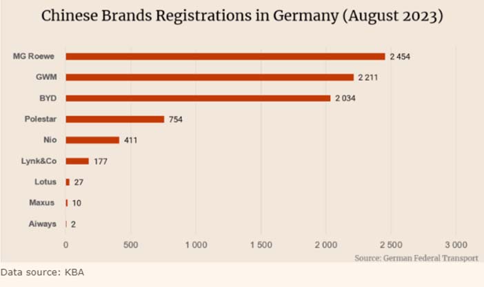Duitsland082023ChineseMerken