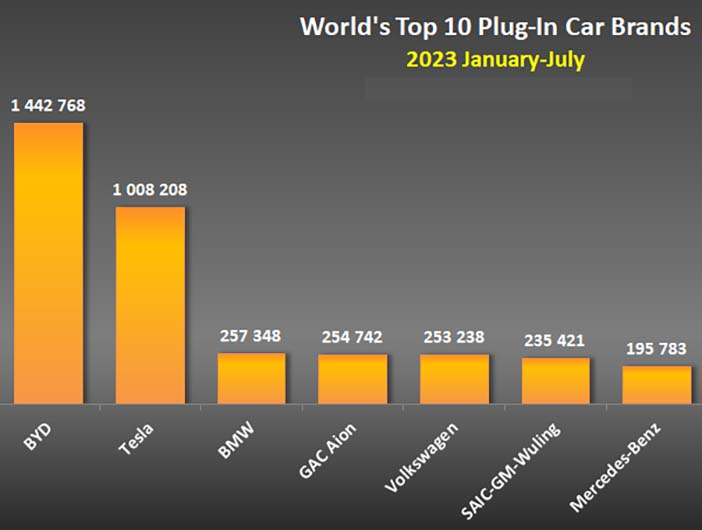 Wereld072023plugIn