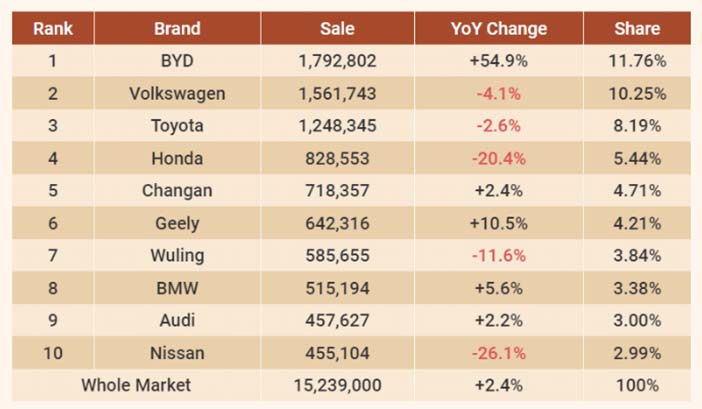 China2023Q1Q3