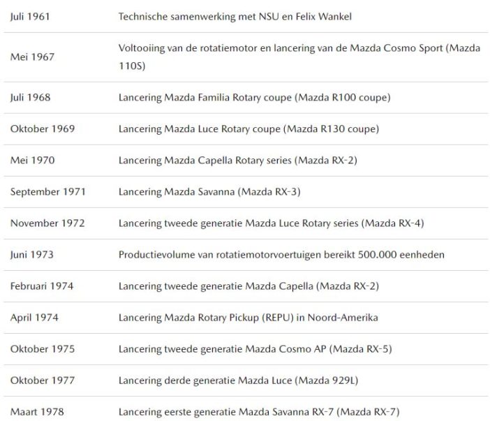 MazdaWankelmotorGeschiedenis