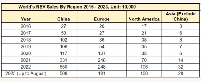 WereldNEVS2023Q1Q3