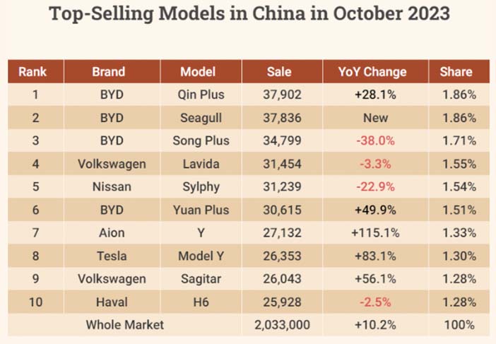 China102023modellen