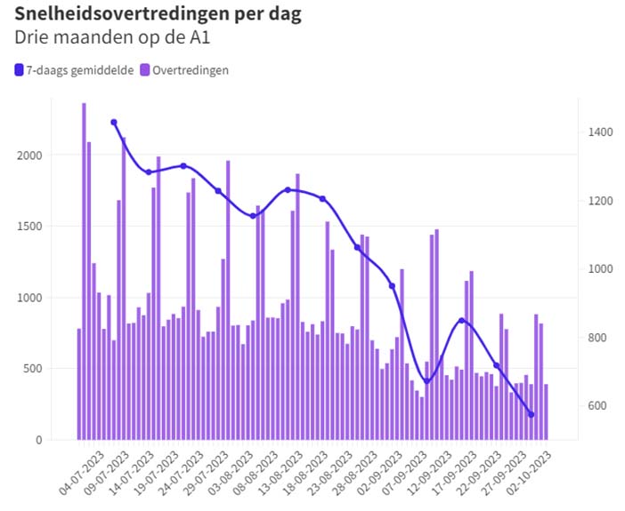 FlitspaalMobielGrafiek