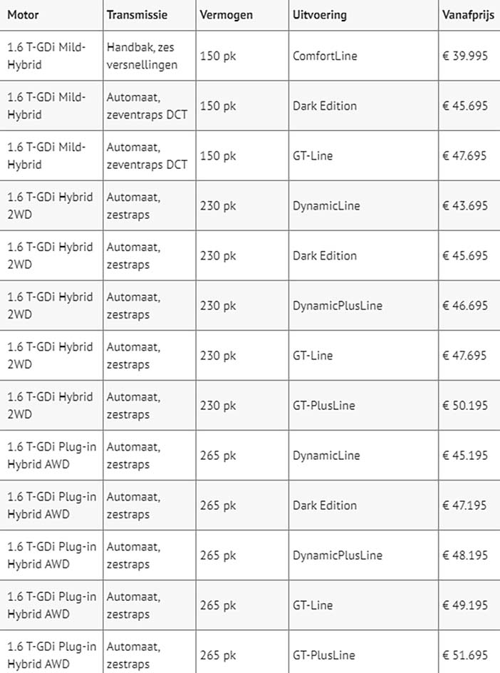 KiaSportageDarkEditionPrijs
