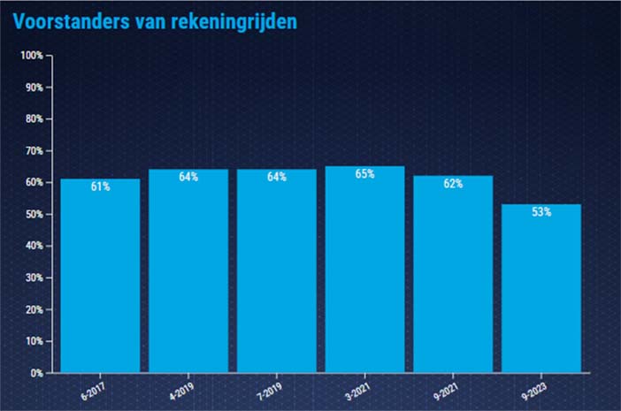 RekeningrijdenVoorstanders