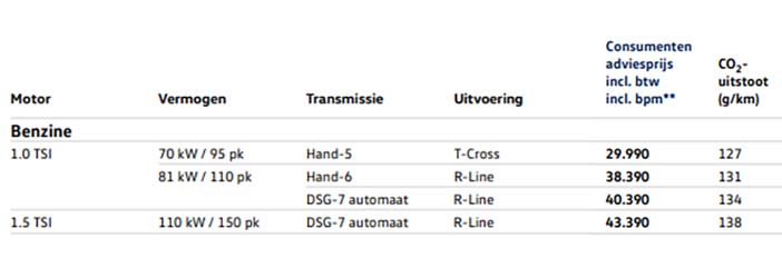 VolkswagenTcrossFaceliftPrijs6