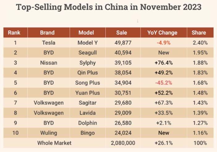 China112023modellen