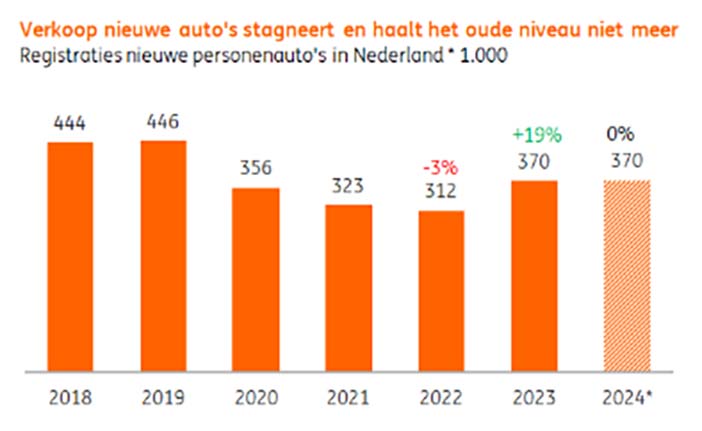 INGvoorspelling2024