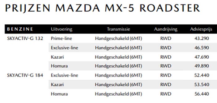 MazdaMX5prijs2