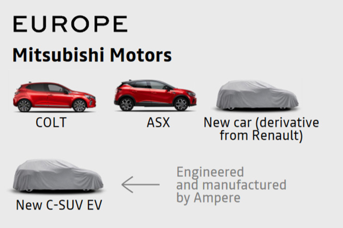 MitsubishiToekomstplannen