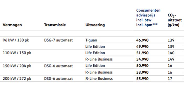 VolkswagenTiguanNieuw5