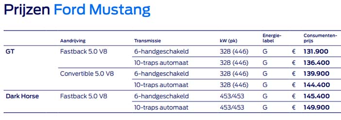 FordMustangPrijzen2024