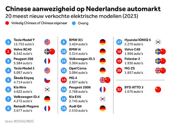 Nederland2023ElektrischModellen