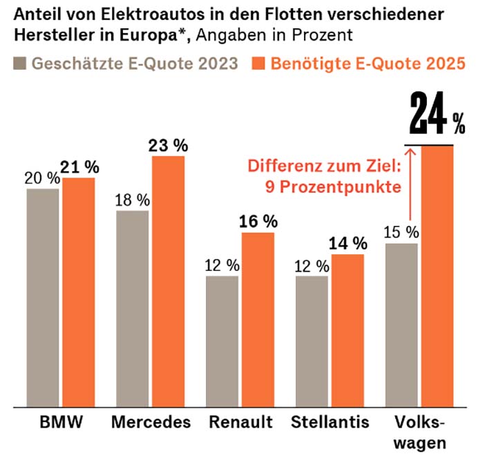 VolkswagenGroepVerkoopaandeelElektrisch