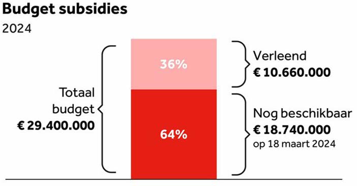 NederlandElektrischSEPP