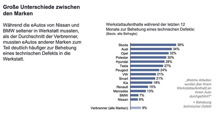 ElektrischeAutoReparatiegevoeligheidMerken