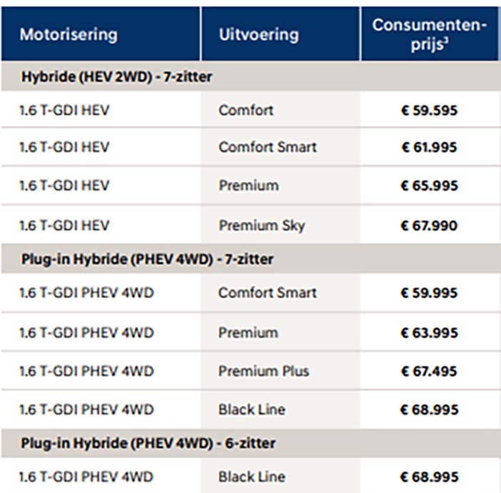 HyundaiSantaFePrijs2.jpg
