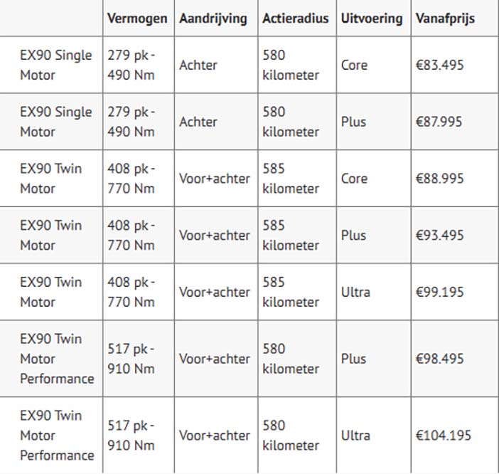 VolvoEX90prototypeTest5