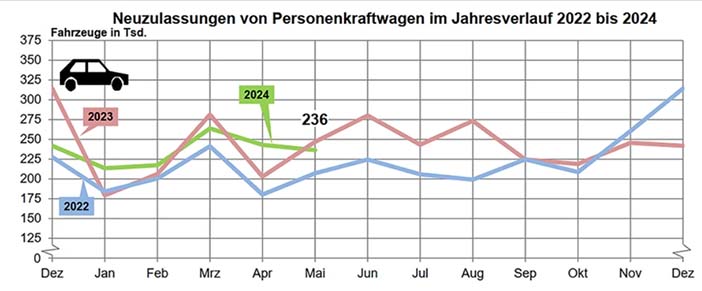 Duitsland052024