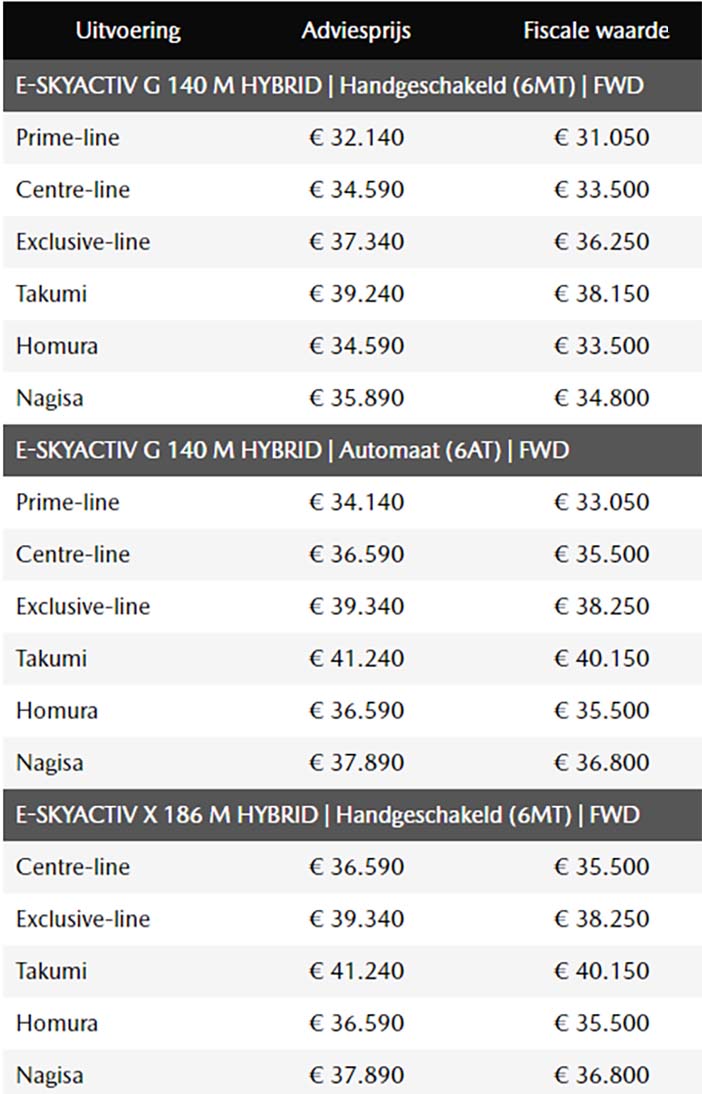 Mazda3prijslijst